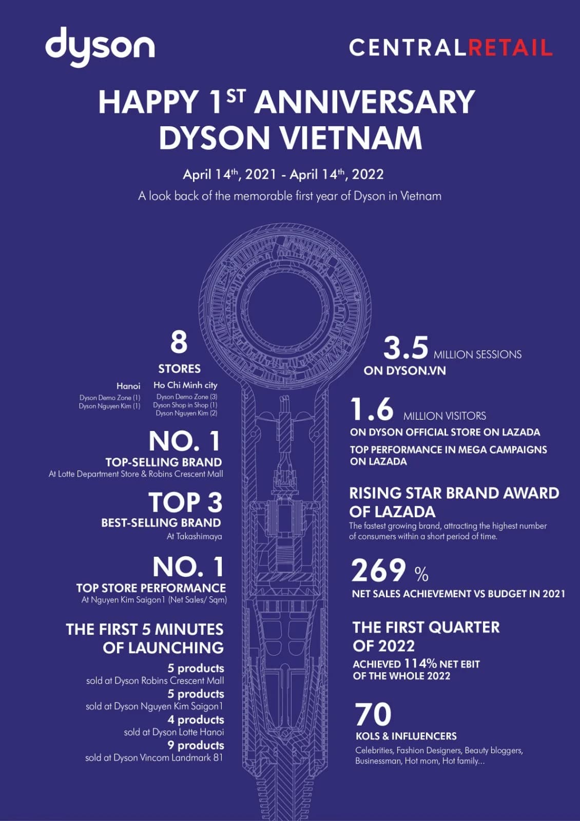 DYSON VIET NAM